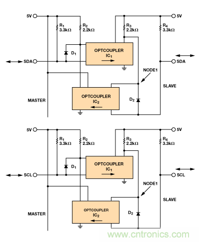 設(shè)計適合工業(yè)、電信和醫(yī)療應(yīng)用的魯棒隔離式I2C/PMBus數(shù)據(jù)接口