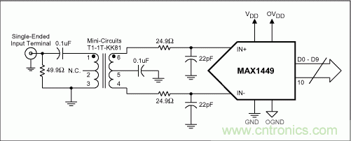 正確選擇輸入網(wǎng)絡(luò)，優(yōu)化高速ADC的動態(tài)性能和增益平坦度