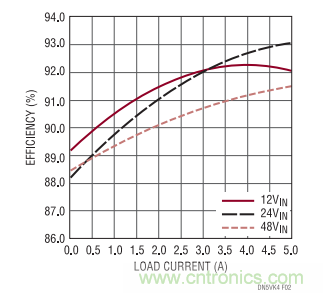高電壓、高效率正至負轉(zhuǎn)換器
