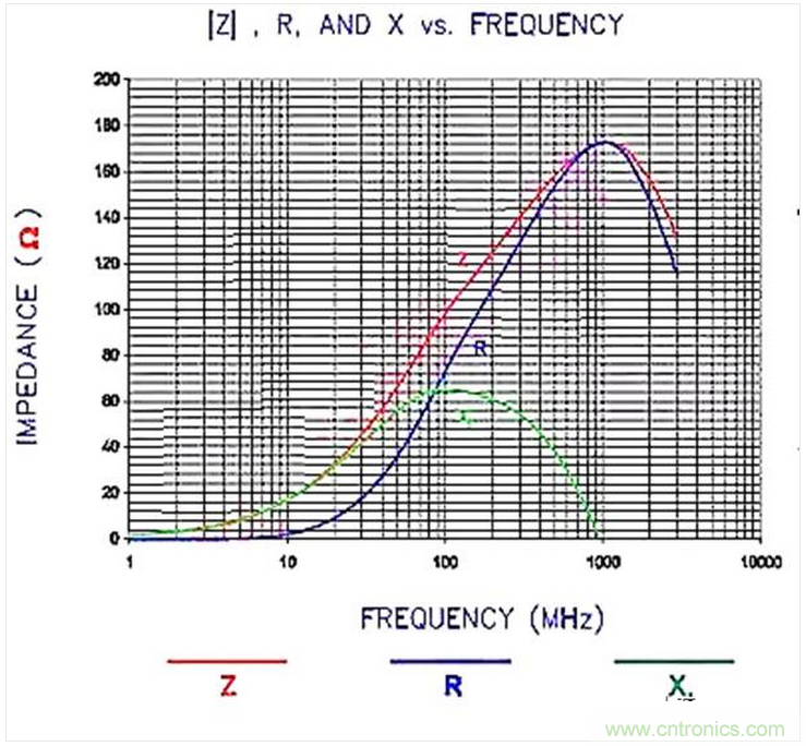 加了濾波電路，結(jié)果電源紋波還變大了！