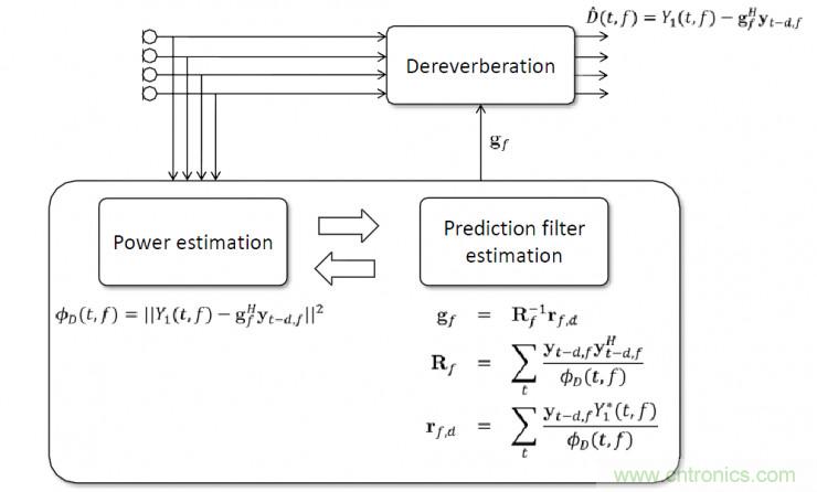 智能語音前端處理中有哪些關(guān)鍵問題需要解決？