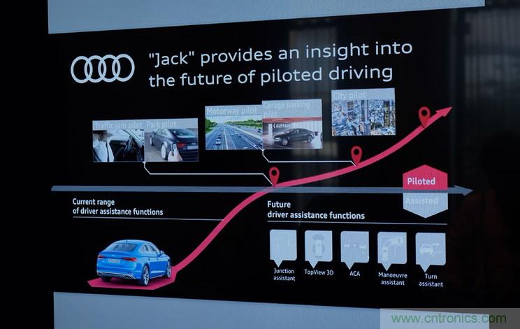 首款 L3級別車輛誕生，詳解A8技術(shù)圖譜