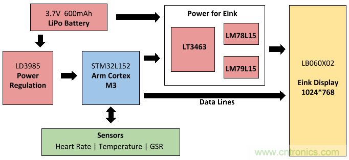 如何DIY一款能監(jiān)控個(gè)人情緒的電子T恤？