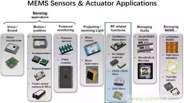 深入剖析SAW,&nbsp;BAW,&nbsp;FBAR濾波器