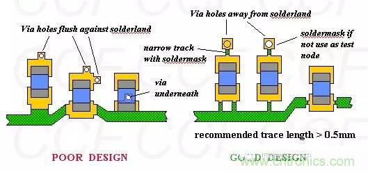 如何做PCB的元器件焊盤(pán)設(shè)計(jì)？