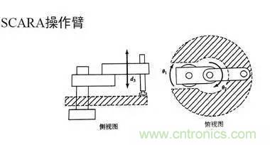 一文讀懂工業(yè)機器人結(jié)構(gòu)、驅(qū)動及技術(shù)指標