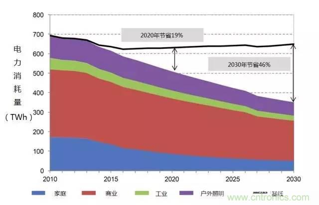 帶你走進(jìn)碳化硅元器件的前世今生！