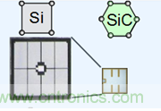 帶你走進(jìn)碳化硅元器件的前世今生！