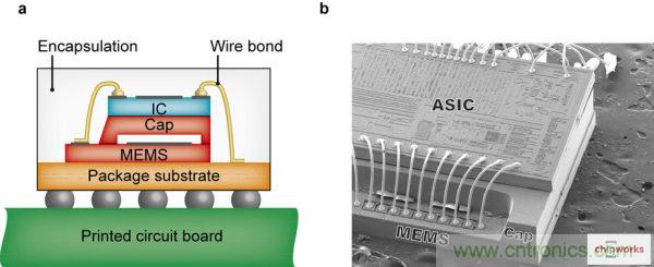 集成電路芯片電極如何引出來？