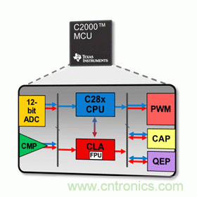 一文讀懂MCU的特點、功能及如何編寫