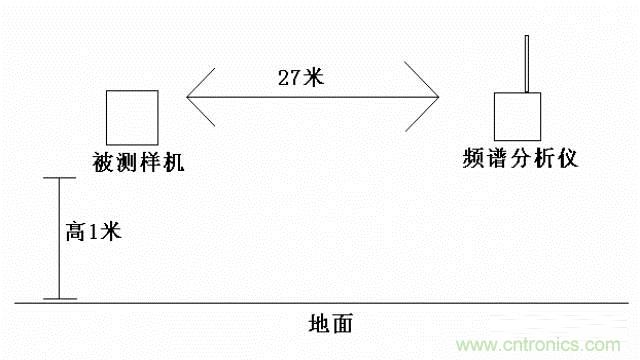 四個(gè)要點(diǎn)，幫你搞定LoRa天線匹配電路