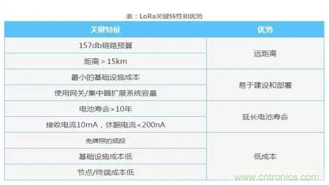 四個(gè)要點(diǎn)，幫你搞定LoRa天線匹配電路