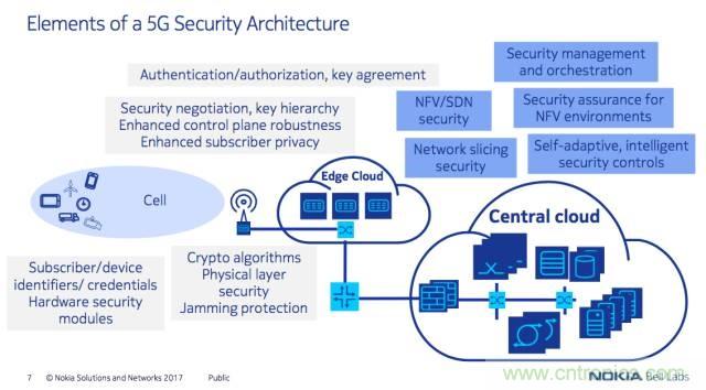 遭遇DDoS、漏洞及旁路攻擊，5G如何應(yīng)對(duì)？