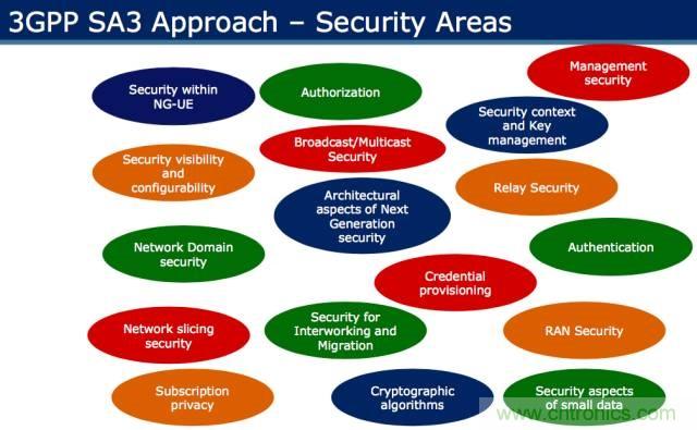 遭遇DDoS、漏洞及旁路攻擊，5G如何應(yīng)對(duì)？