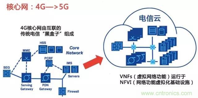 遭遇DDoS、漏洞及旁路攻擊，5G如何應(yīng)對(duì)？