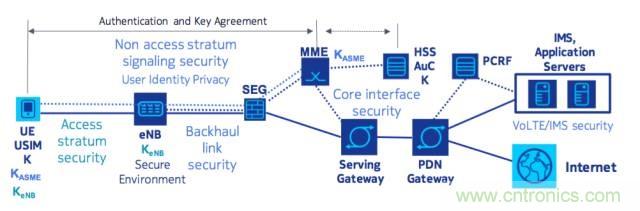 遭遇DDoS、漏洞及旁路攻擊，5G如何應(yīng)對(duì)？