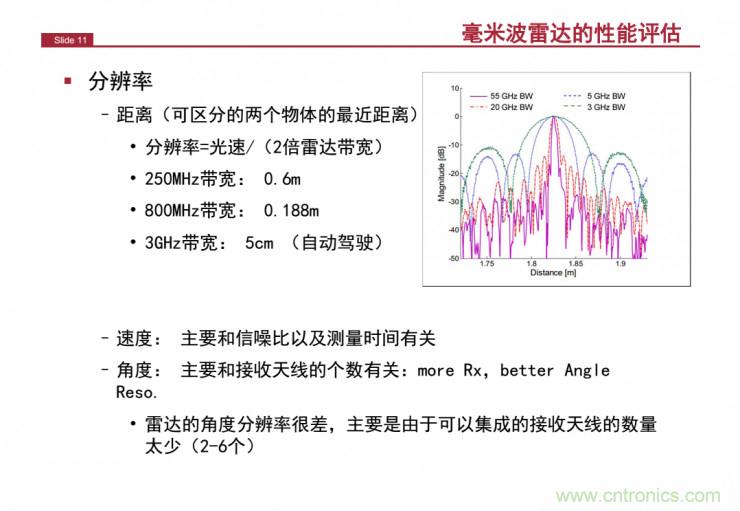解讀：為什么毫米波雷達是自動駕駛不可或缺的傳感器？