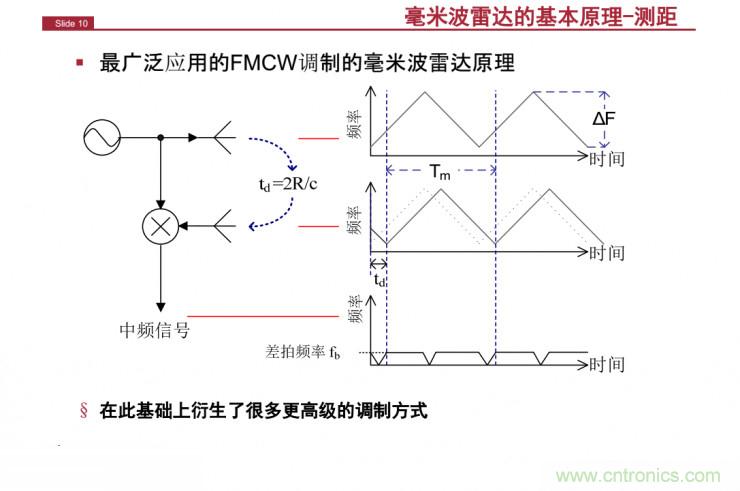解讀：為什么毫米波雷達是自動駕駛不可或缺的傳感器？