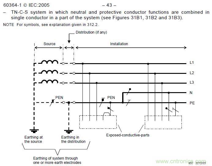 金屬外殼設備為何頻發(fā)漏電？我們又該如何杜絕？