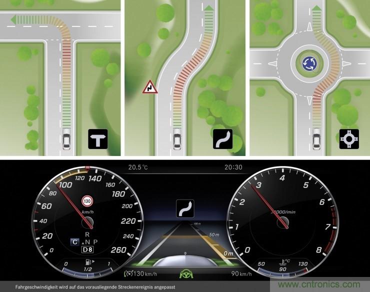 推動(dòng)自動(dòng)駕駛的關(guān)鍵驅(qū)動(dòng)技術(shù)有哪些？