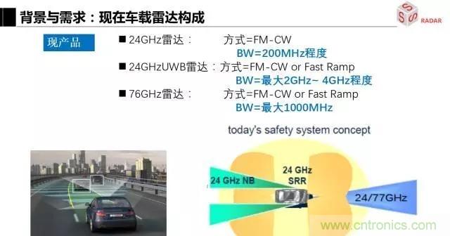 毫米波雷達(dá)該如何發(fā)展，才能將智能駕駛變成自動(dòng)駕駛