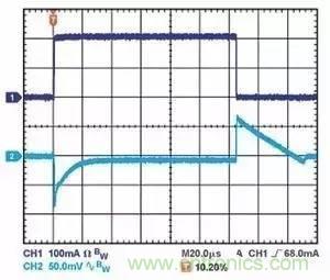 為什么選擇旁路電容很重要？