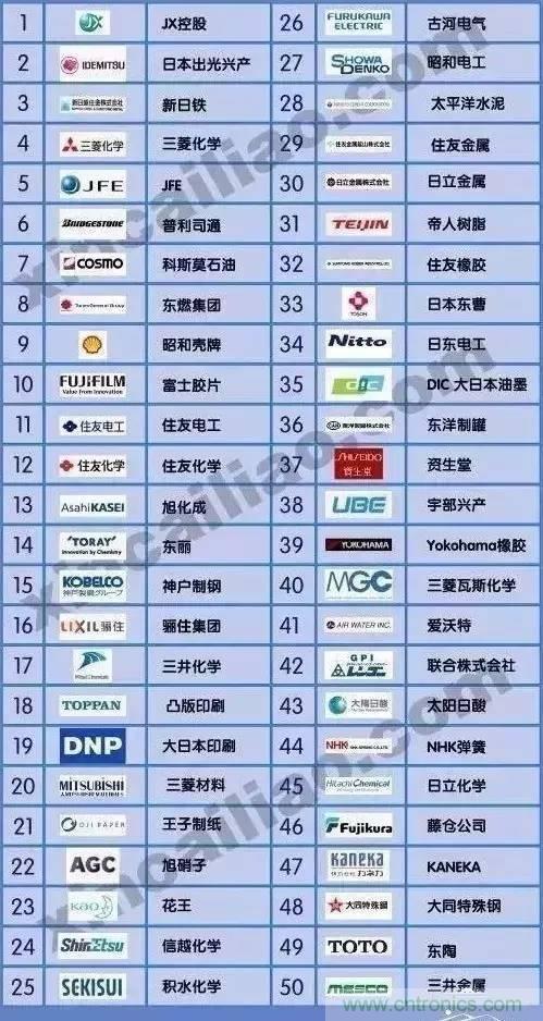 扒一扒日本電子元器件產(chǎn)業(yè)的那些事，數(shù)據(jù)驚人