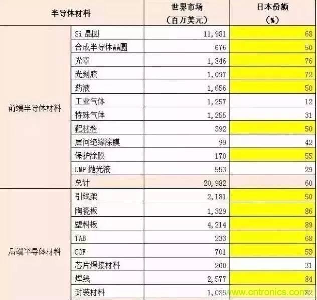 扒一扒日本電子元器件產(chǎn)業(yè)的那些事，數(shù)據(jù)驚人