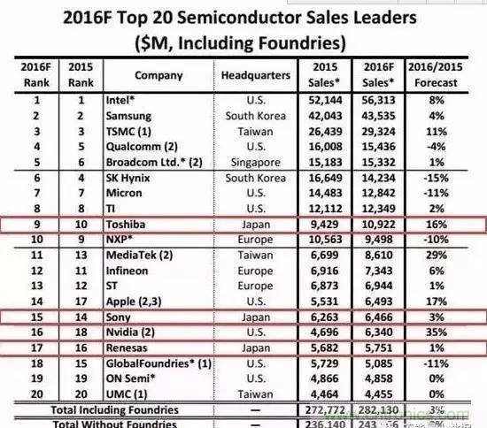 扒一扒日本電子元器件產(chǎn)業(yè)的那些事，數(shù)據(jù)驚人