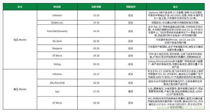 元器件缺貨燃爆2017第三季，解析三大重災(zāi)區(qū)