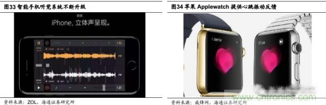 拆解蘋果/三星/小米/一加，從馬達(dá)技術(shù)看觸覺反饋的差距