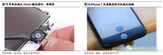 拆解蘋果/三星/小米/一加，從馬達(dá)技術(shù)看觸覺反饋的差距