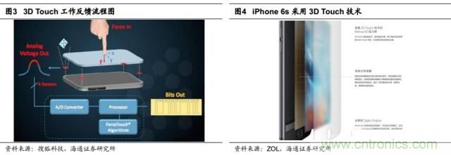 拆解蘋果/三星/小米/一加，從馬達(dá)技術(shù)看觸覺反饋的差距