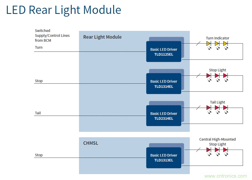 汽車(chē)電子與&ldquo;常規(guī)&rdquo;電子有何不同？