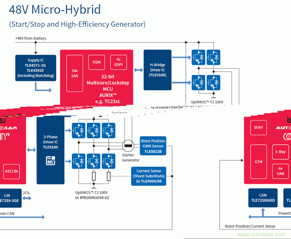 汽車(chē)電子與&ldquo;常規(guī)&rdquo;電子有何不同？