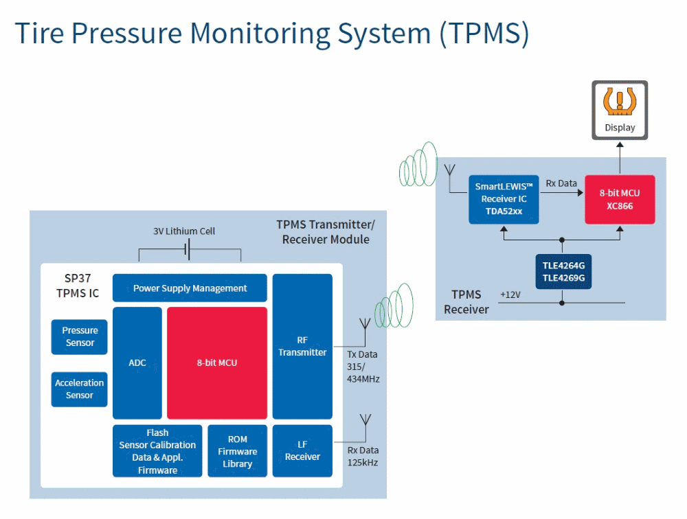 汽車(chē)電子與&ldquo;常規(guī)&rdquo;電子有何不同？