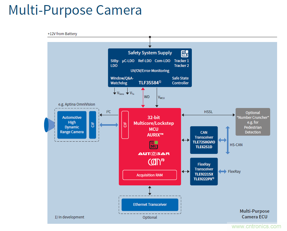 汽車(chē)電子與&ldquo;常規(guī)&rdquo;電子有何不同？