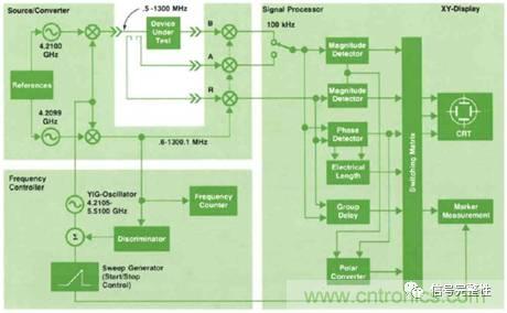 五臺(tái)網(wǎng)絡(luò)分析儀&ldquo;始祖&rdquo;，你認(rèn)識(shí)幾個(gè)？