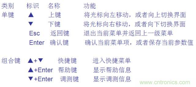 一次下電和二次下電到底有什么區(qū)別？ 如何操作？