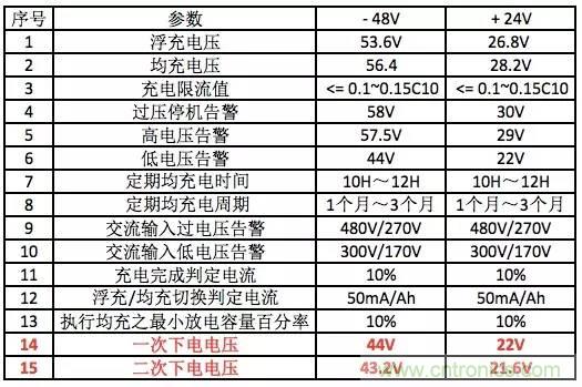 一次下電和二次下電到底有什么區(qū)別？ 如何操作？