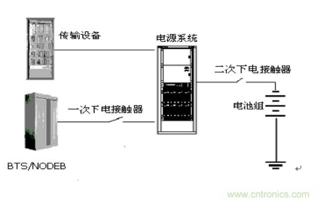 一次下電和二次下電到底有什么區(qū)別？ 如何操作？