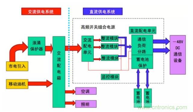 一次下電和二次下電到底有什么區(qū)別？ 如何操作？