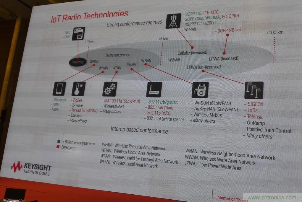 5G：毫米波多天線無法采用線連測試如何解決？