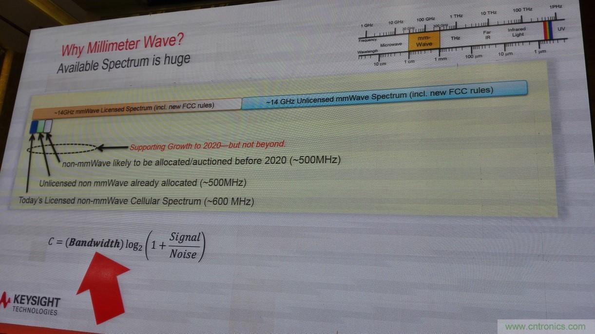 5G：毫米波多天線無法采用線連測試如何解決？