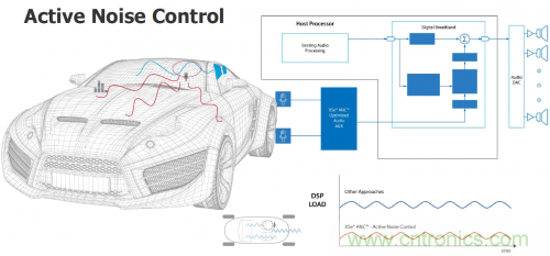 汽車電氣設(shè)計(jì)工具與普通EDA工具有何異同？