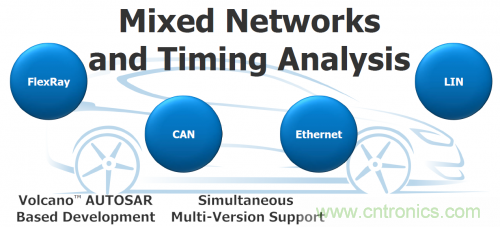 汽車電氣設(shè)計(jì)工具與普通EDA工具有何異同？