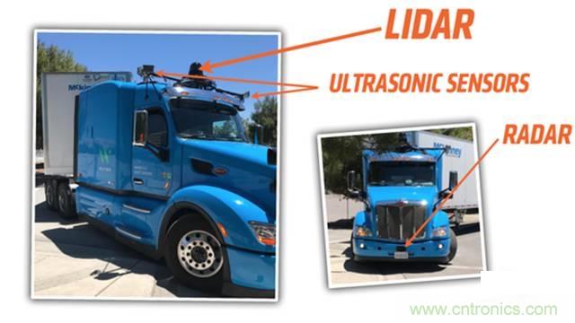 揭秘全球6大自動(dòng)駕駛卡車(chē)，硬件配置及方案有哪些不同