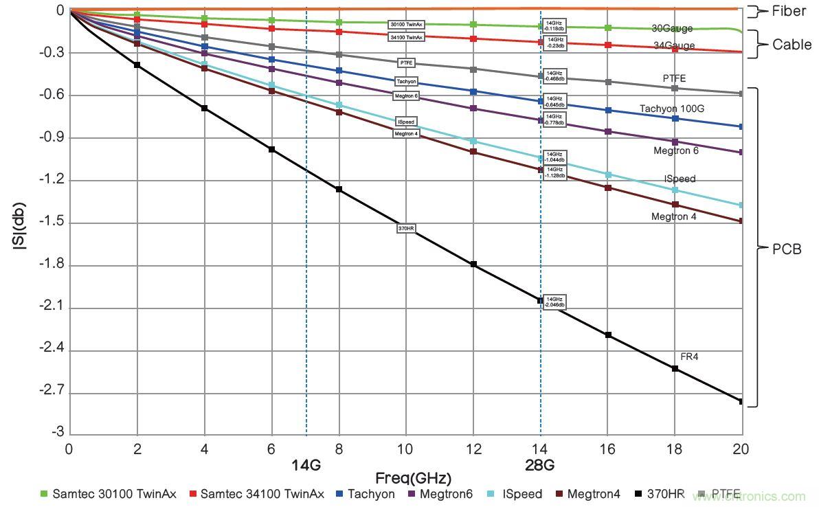 高速PCB信號完整性搞不定？不妨試試讓高速信號跳過PCB走線