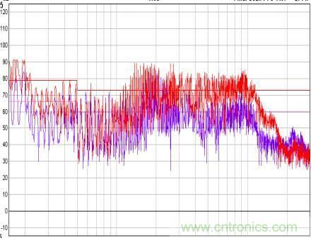 開(kāi)關(guān)電源EMC知識(shí)經(jīng)驗(yàn)超級(jí)總匯！