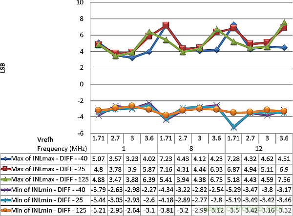 多數(shù)SAR ADC即將被淘汰，勝出的需要哪些性能？